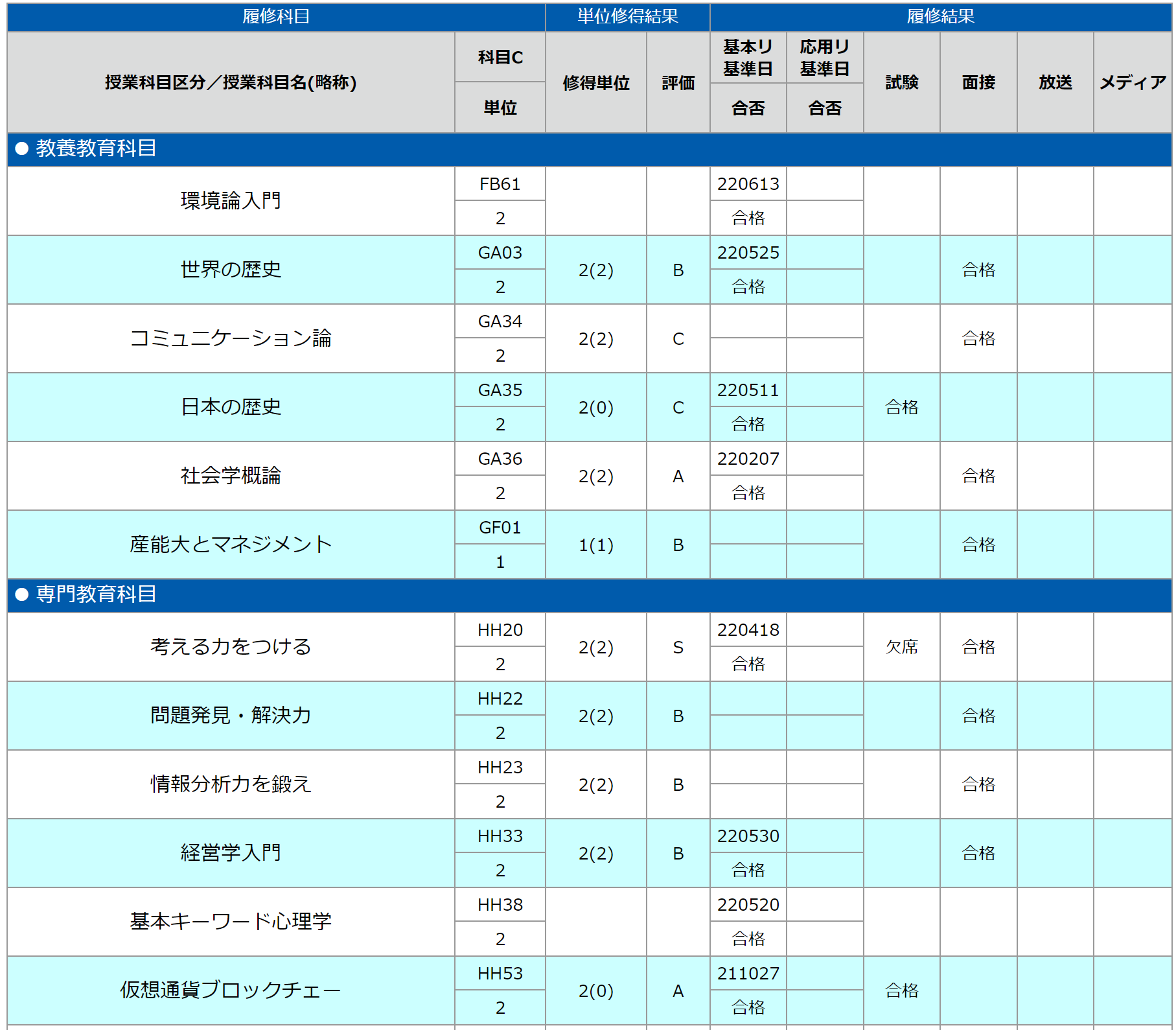公の場での発言・インタビュー報道記録